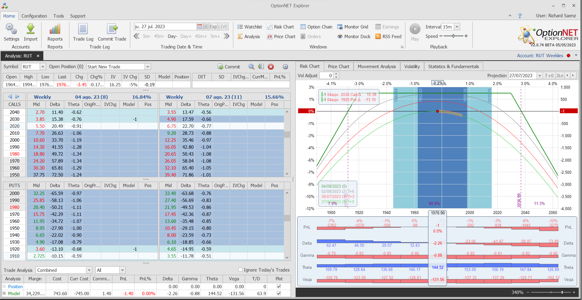 Inicio de una nueva posición. Alas del condor a 40 puntos
