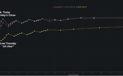Informe Option Levels