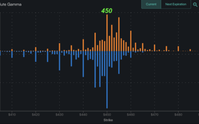 Informe Option Levels