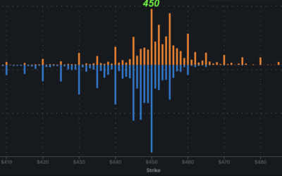 Informe Option Levels