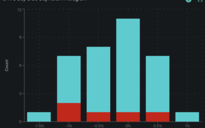 Informe Option Levels