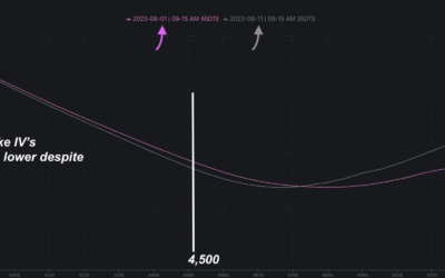 Informe Option Levels