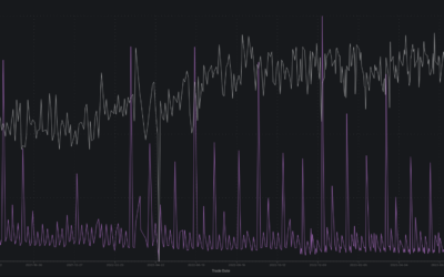 Informe Option Levels