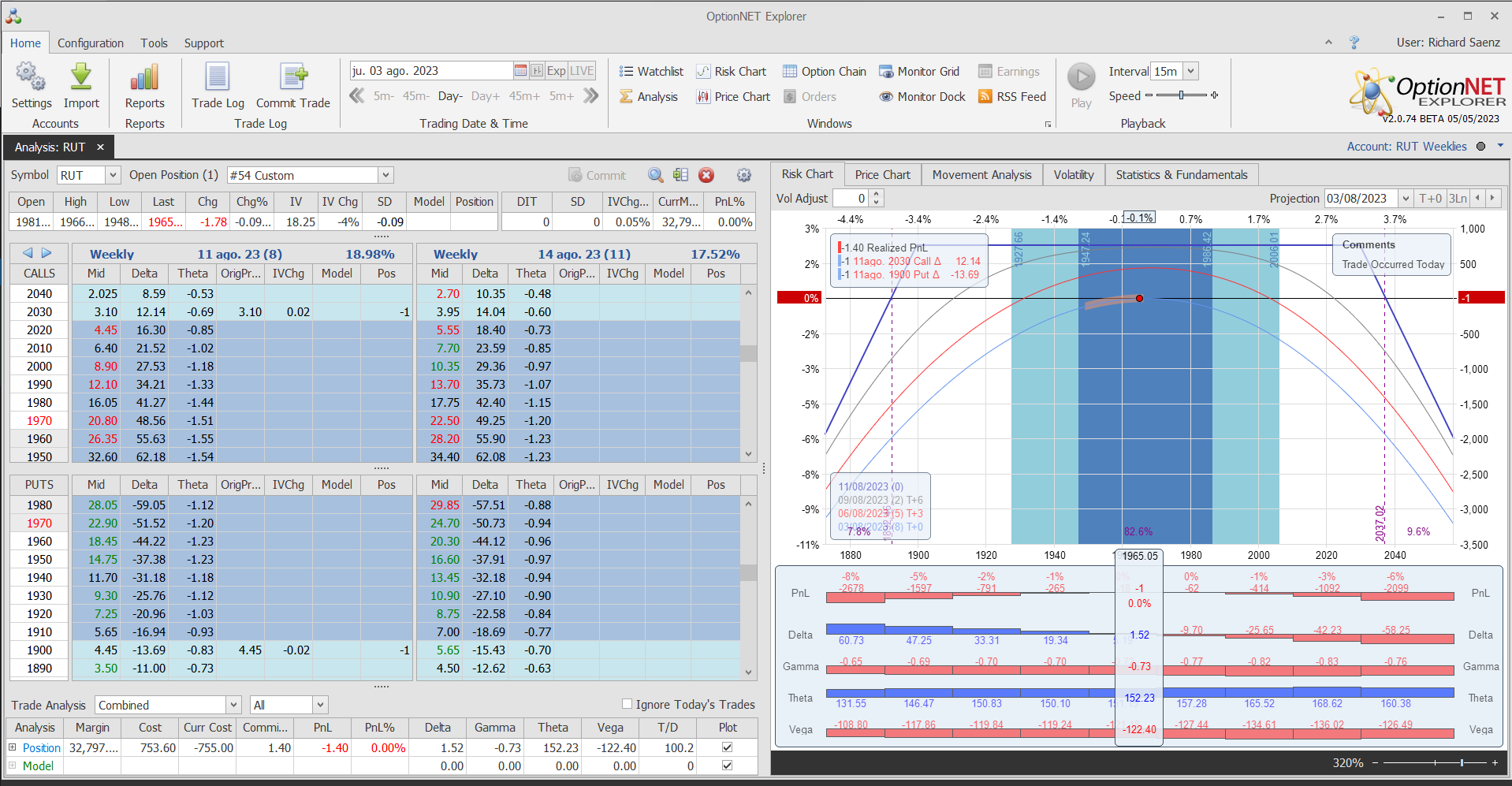 Inicio e una nueva posición. Alas del condor a 40 puntos