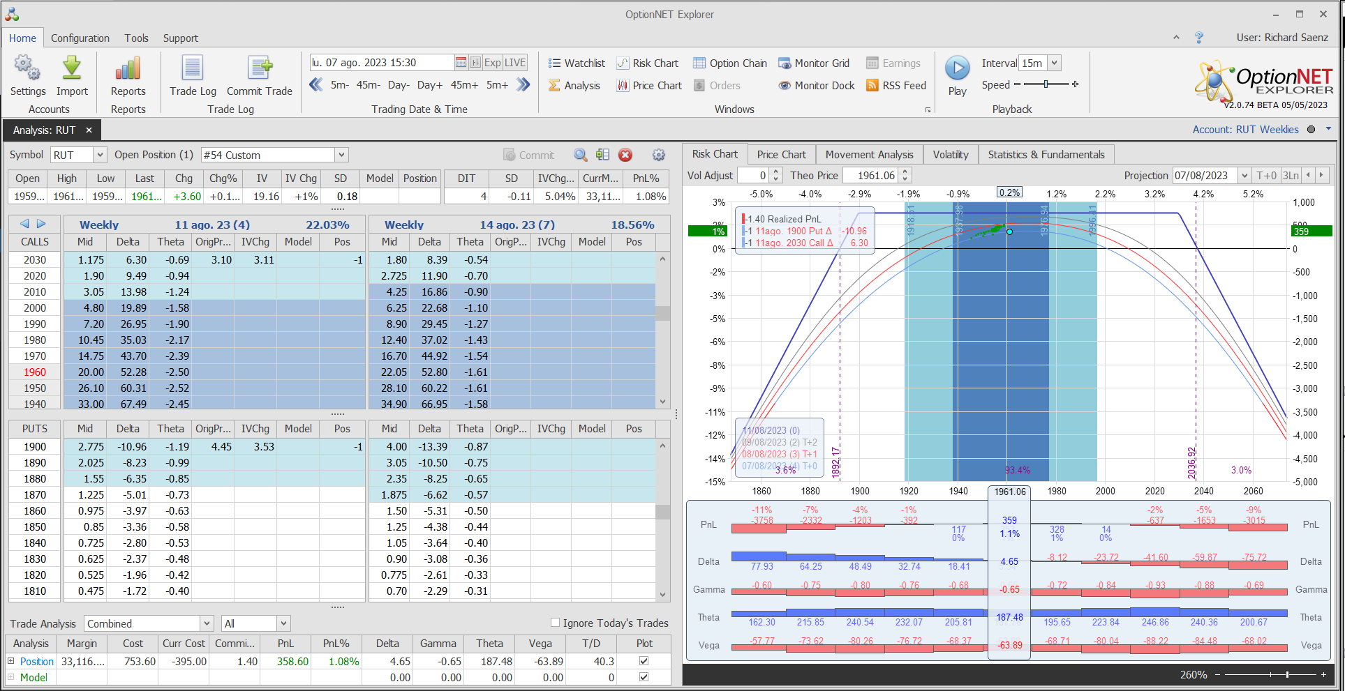 Salimos de la posición con beneficios