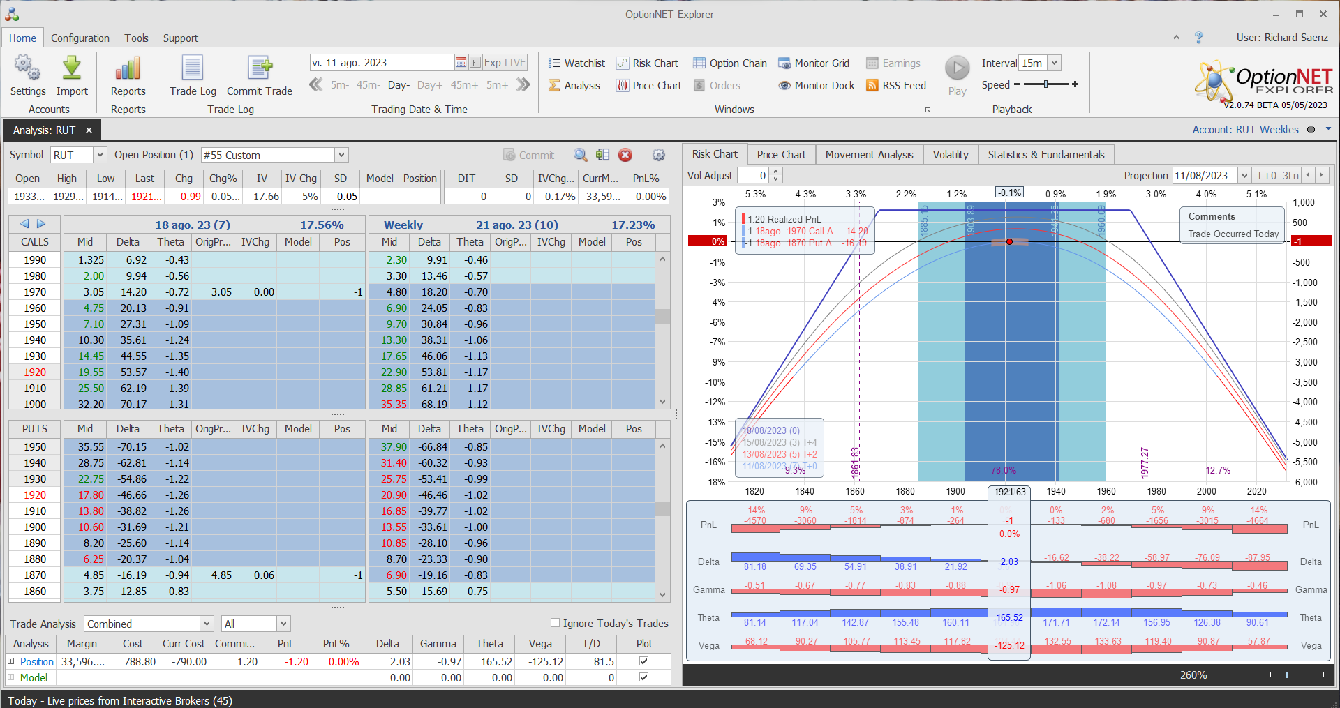 Inicio de una nueva posición. Alas del condor a 40 puntos