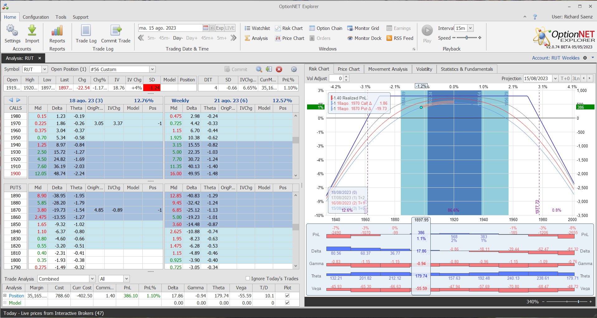 Salimos de la posición con beneficios