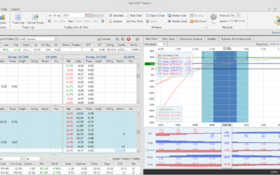 Roleamos la posición a otro vencimiento con muy buenos beneficios para la posición anterior