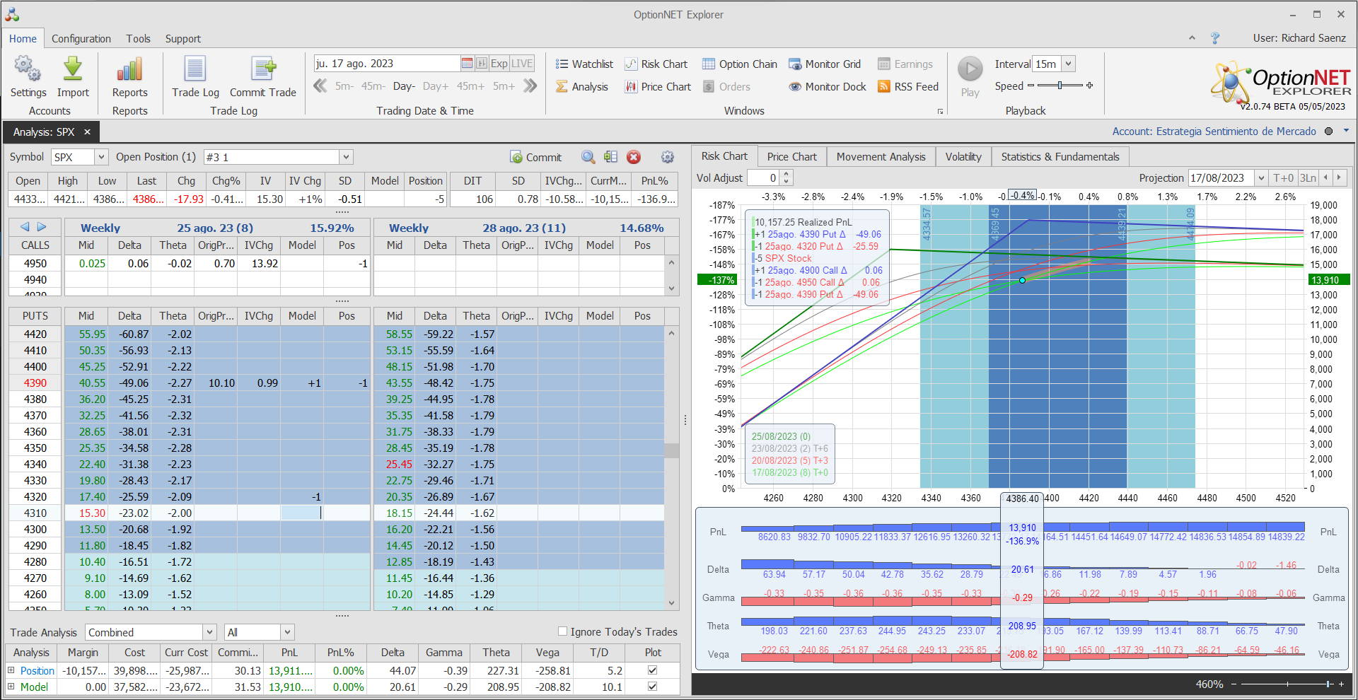 Nuevo ajuste. Cortamos deltas positivas y  vega negativa