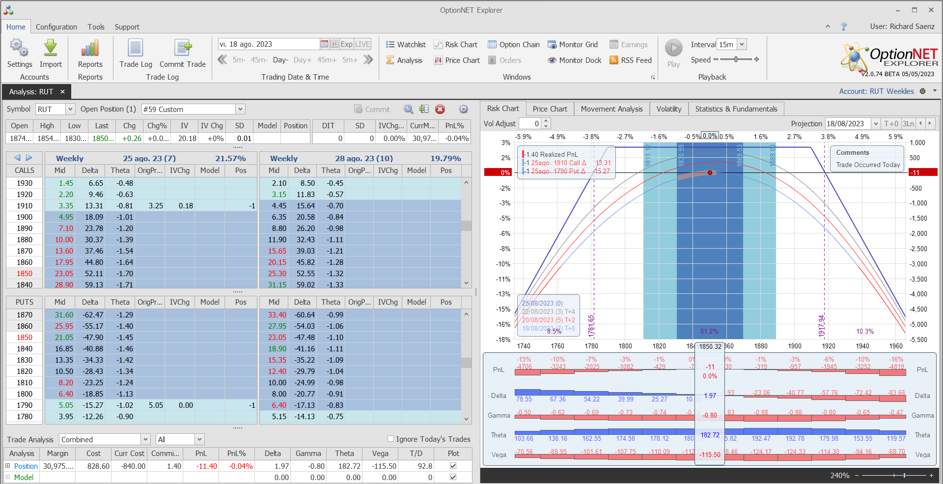 Inicio de una nueva posición. Alas del condor a 40 puntos