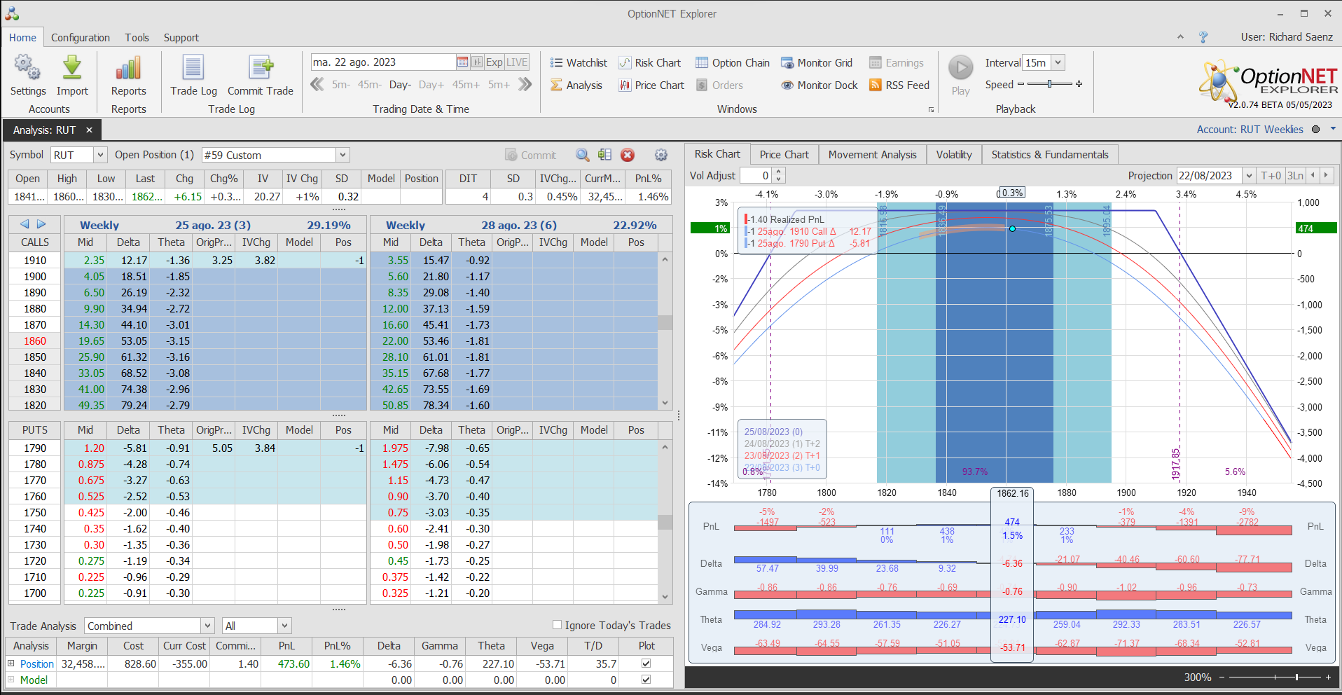 Salimos de la posición con buenos beneficios