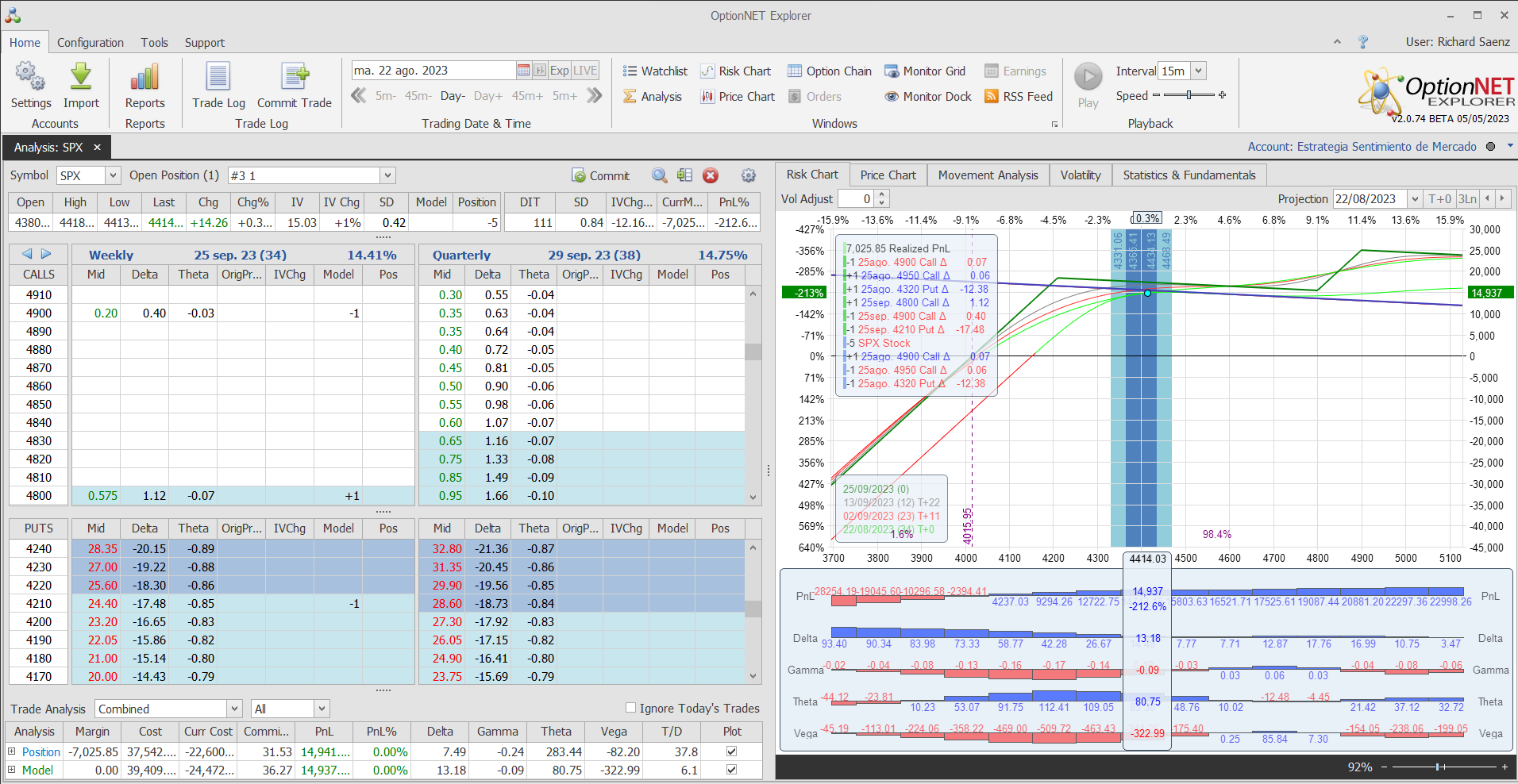 Roleamos la posición a un vencimiento más alejado