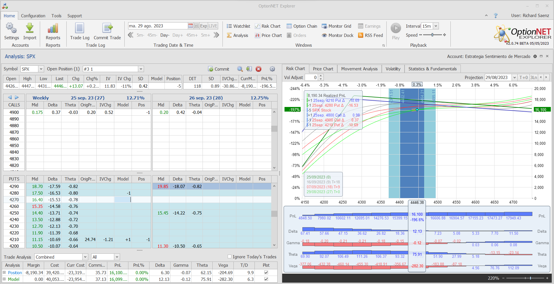 Nuevo ajuste. Aumentamos las deltas positivas