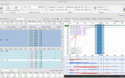 Roleamos la posición a otro vencimiento con muy buenos beneficios de la anterior