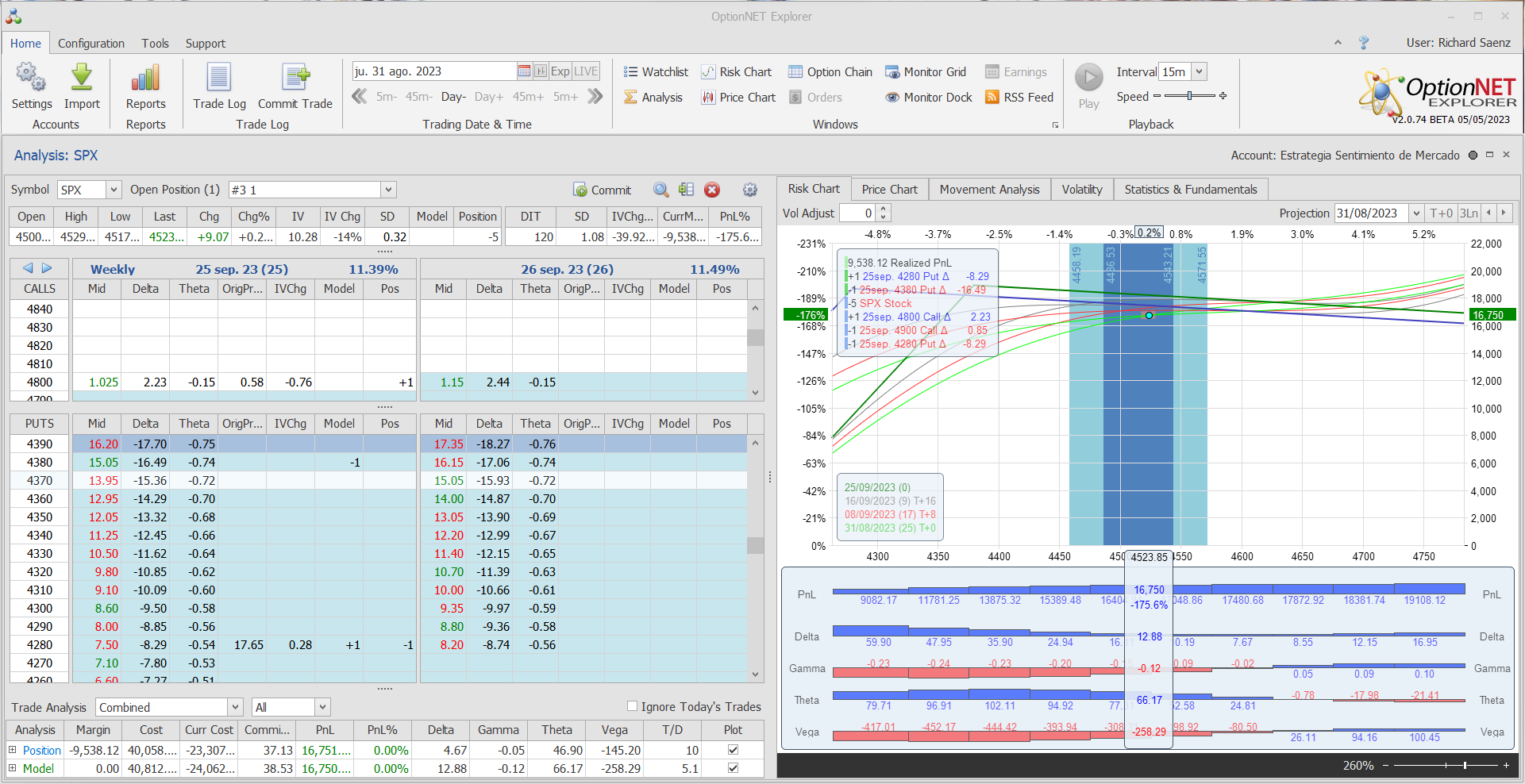 Nuevo ajuste. Metemos más deltas positivas y mayor theta positiva