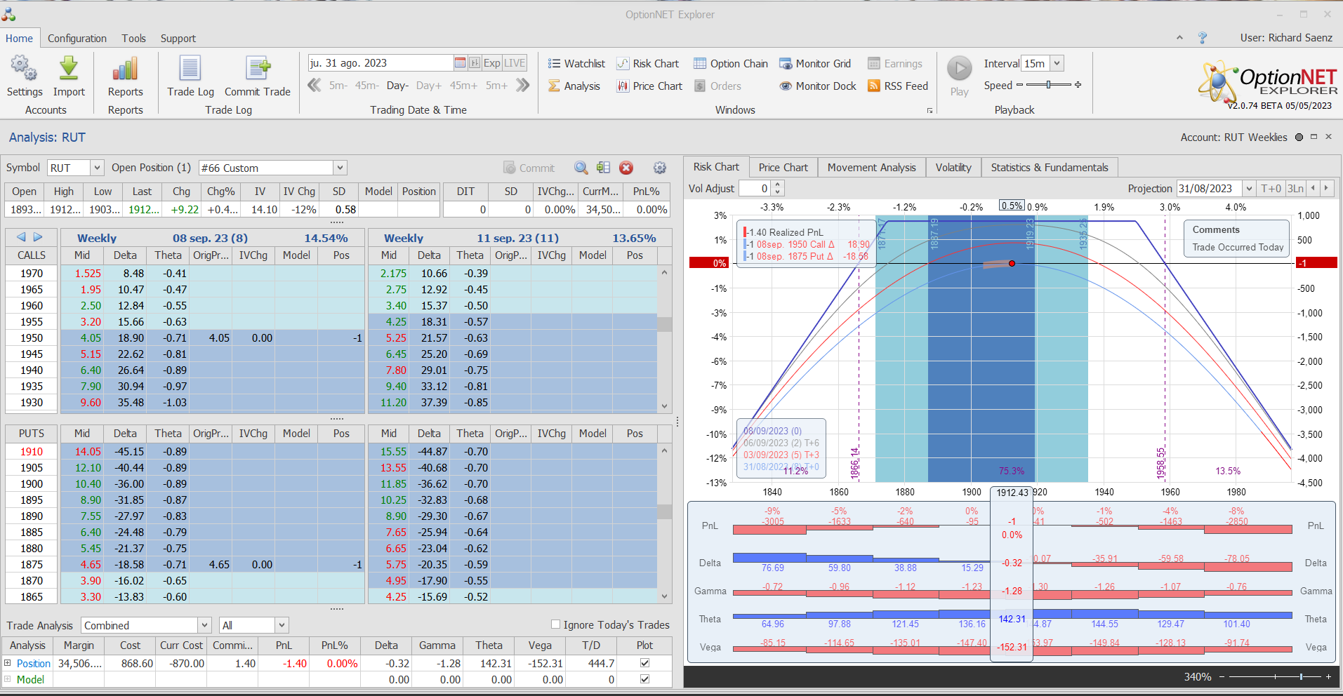 Inicio de una nueva posición. Alas del condor a 40 puntos