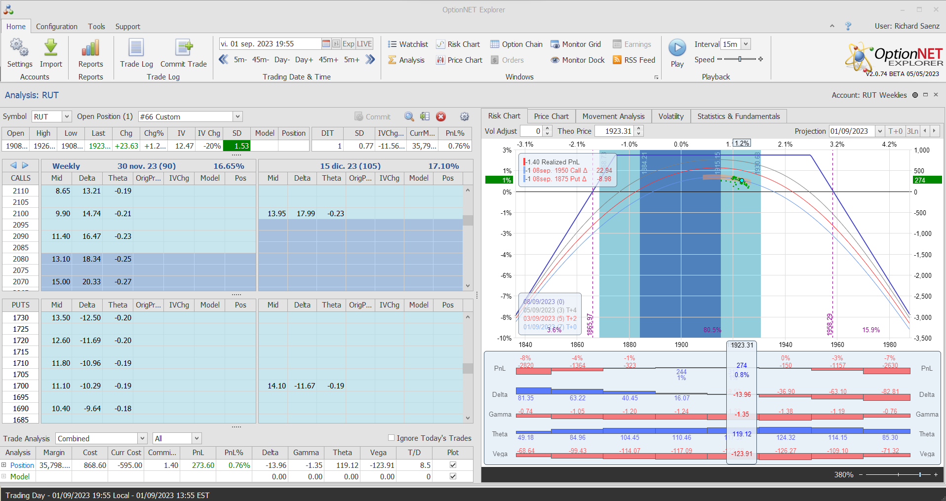 Salimos de la posición con buenos beneficios en poco tiempo