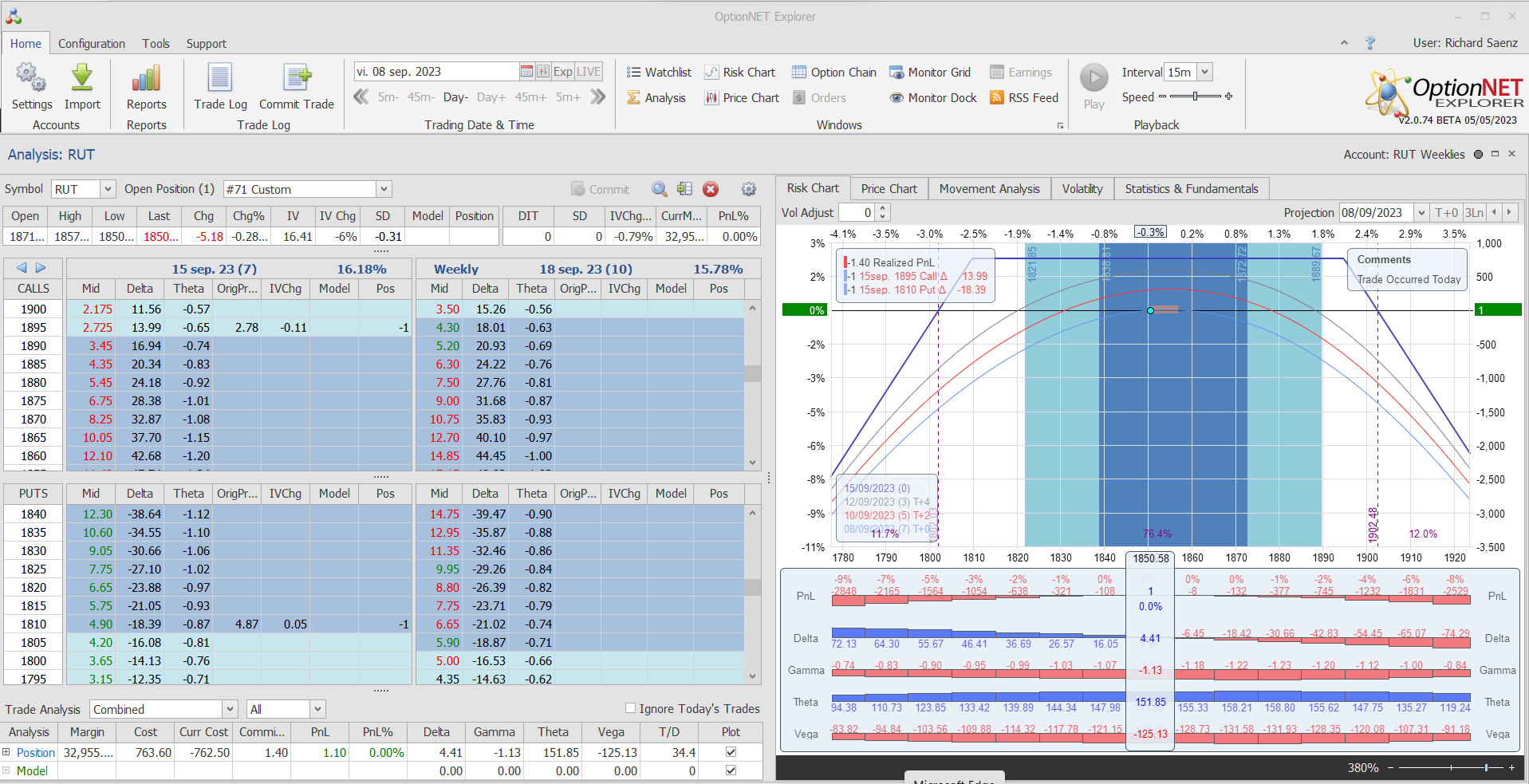Inicio de una nueva posición. Alas del condor a 40 puntos