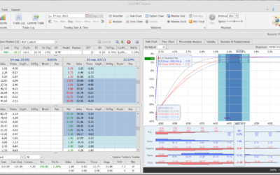 Salimos de la posición con buenos beneficios y listos para volver a entrar la semana que viene