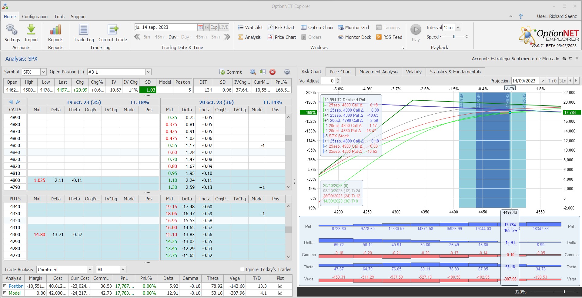 Roleamos la posición a un vencimiento más alejado