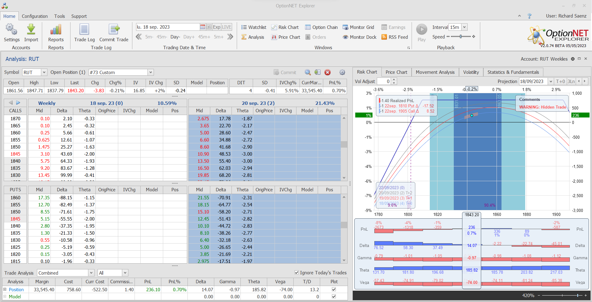 Salimos de la posición con buenos beneficios