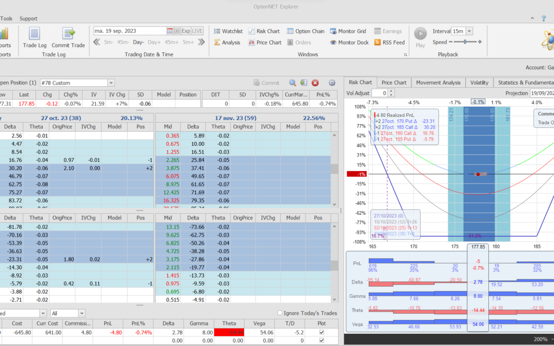 Inicio de una nueva posición