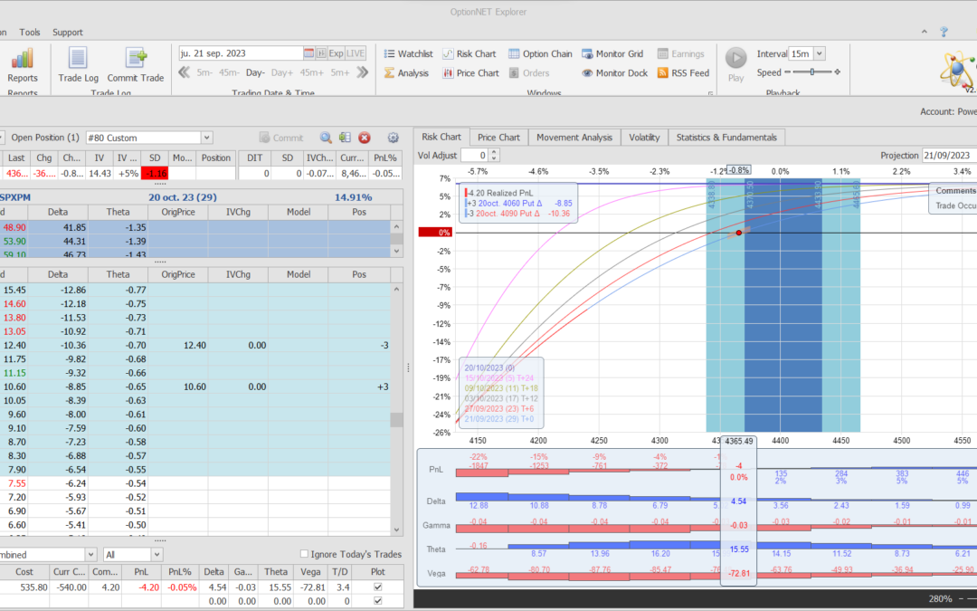 Inicio de una nueva posición