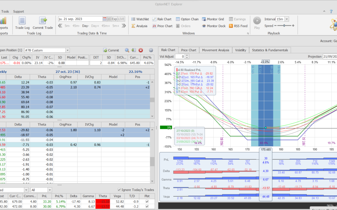 Nuevo ajuste. Realizamos beneficios latentes y cortamos deltas negativas