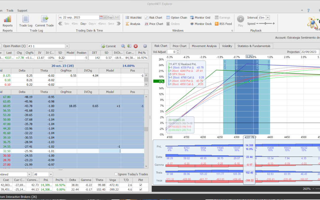 Nuevo ajuste. Cortamos detas positivas y alejamos la put vendidad del dinero