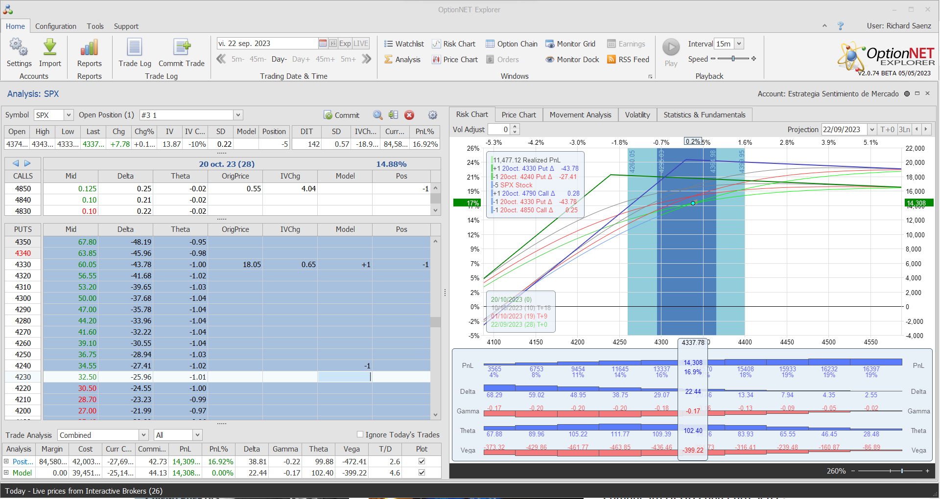 Nuevo ajuste. Cortamos detas positivas y alejamos la put vendidad del dinero