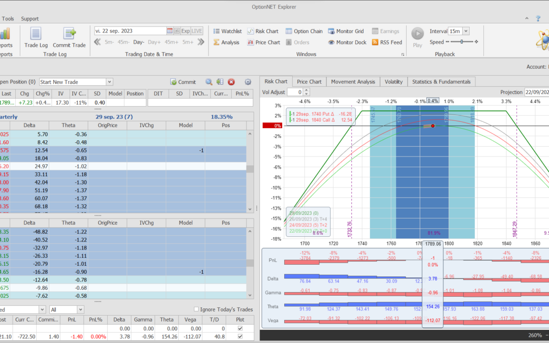 Inicio de una nueva posición. Alas del condor a 40 puntos