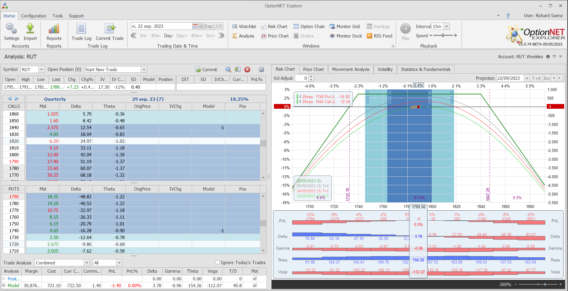 Inicio de una nueva posición. Alas del condor a 40 puntos