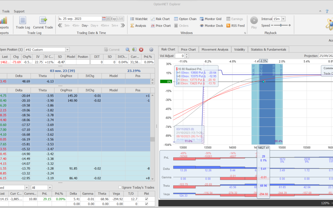 Inicio de una nueva posición