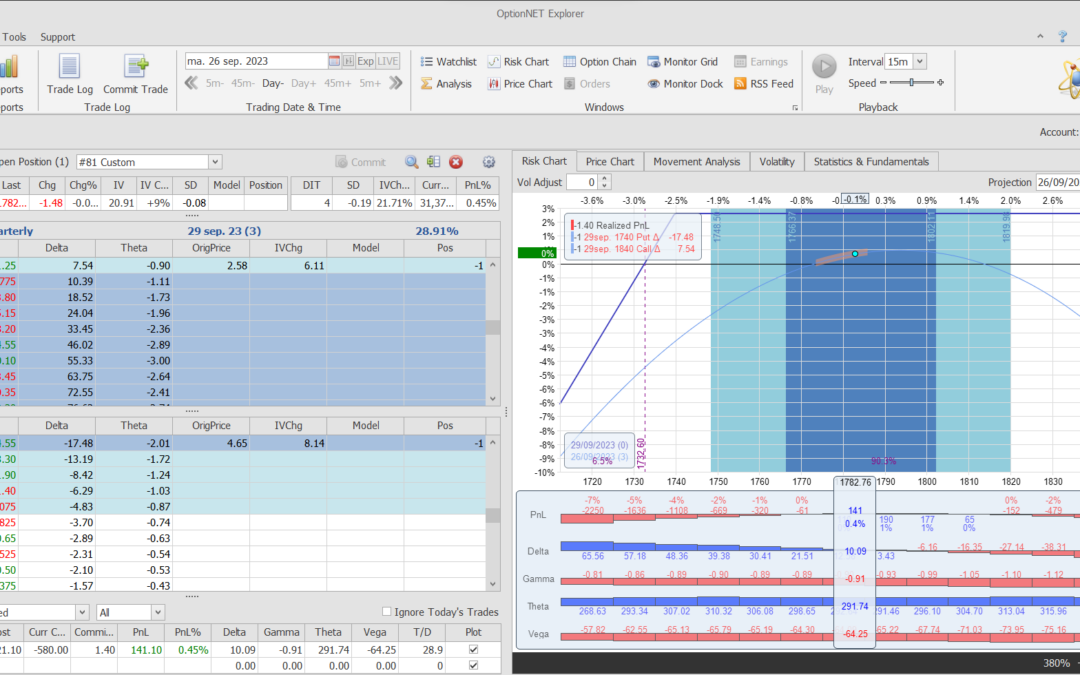 Salimos con buenos beneficios