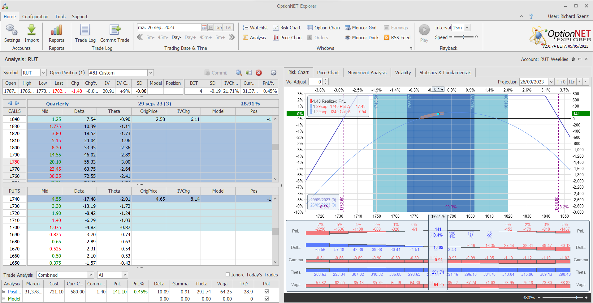 Salimos con buenos beneficios