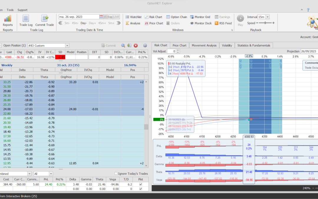 Inicio de una nueva mariposa bajista