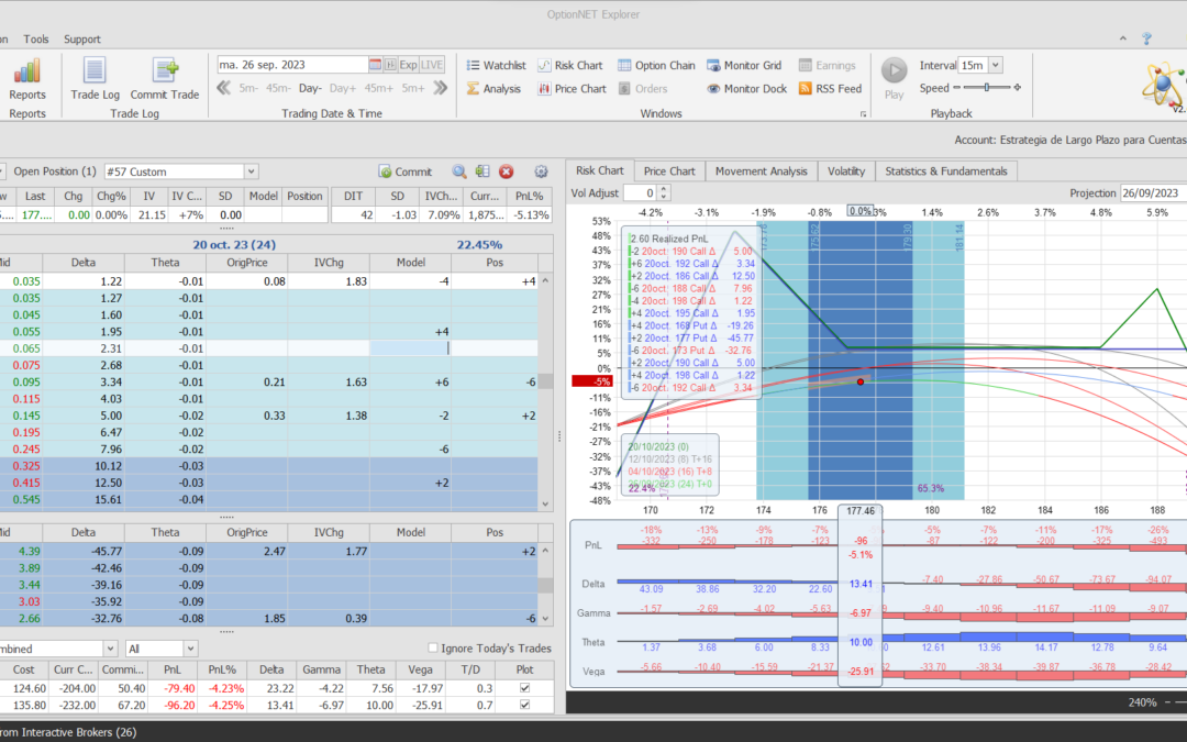 Nuevo ajuste. Cortamos las deltas positivas y añadimos theta