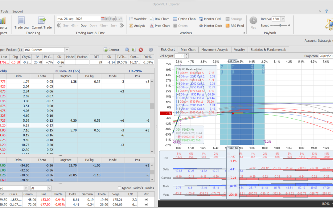 Nuevo ajuste. Cortamos positivas y añadimos theta