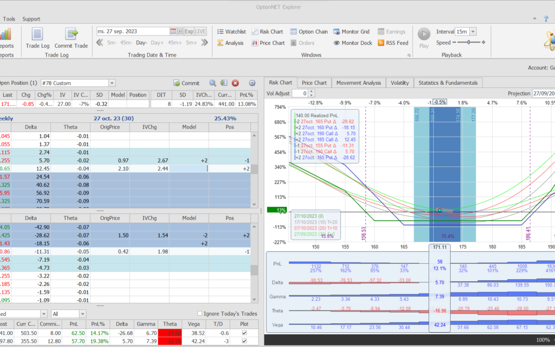Nuevo ajuste. Cortamos deltas negativas por si el valor vuelve a subir. También realizamos beneficios latentes