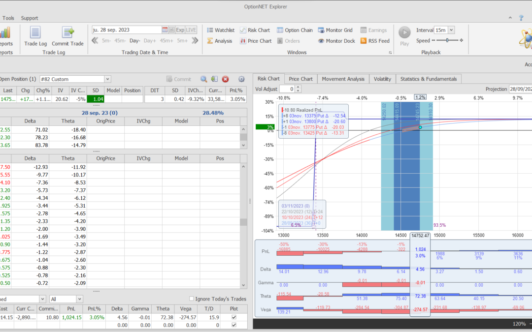 Salimos de la posición al llegar al objetivo de más de 1000$ y colocamos la alerta de la siguiente entrada en 23,25 del VXN