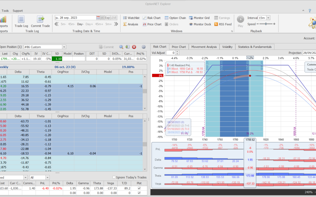 Inicio de una nueva posición. Alas del condor a 40 puntos
