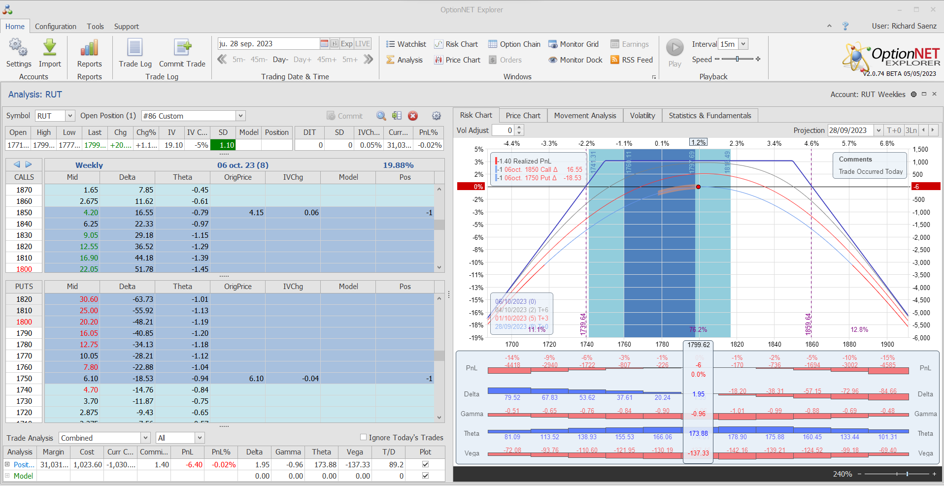 Inicio de una nueva posición. Alas del condor a 40 puntos