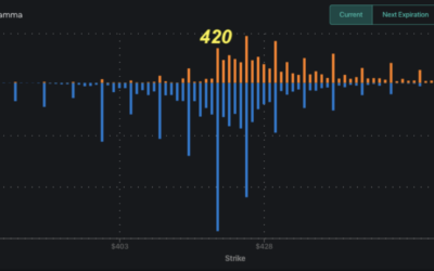Informe Option Levels