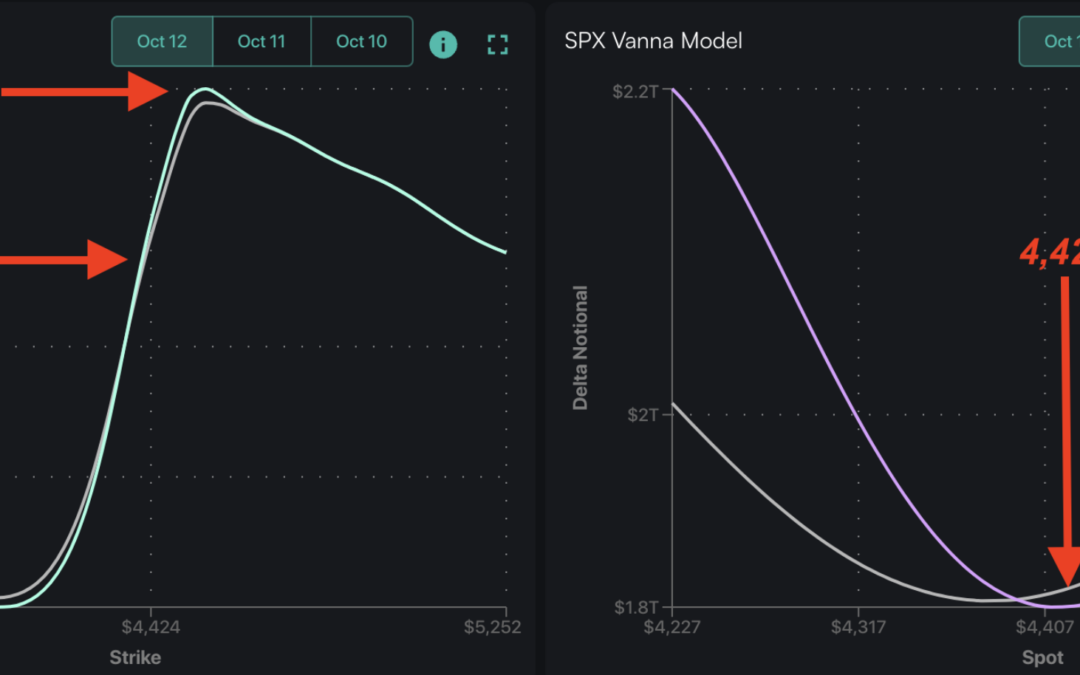 Informe Option Levels