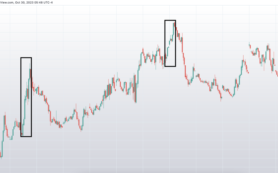 Informe Option Levels