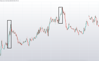 Informe Option Levels