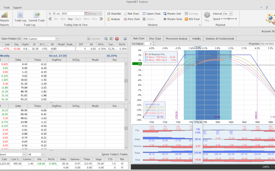 Salimos de la posición con beneficios