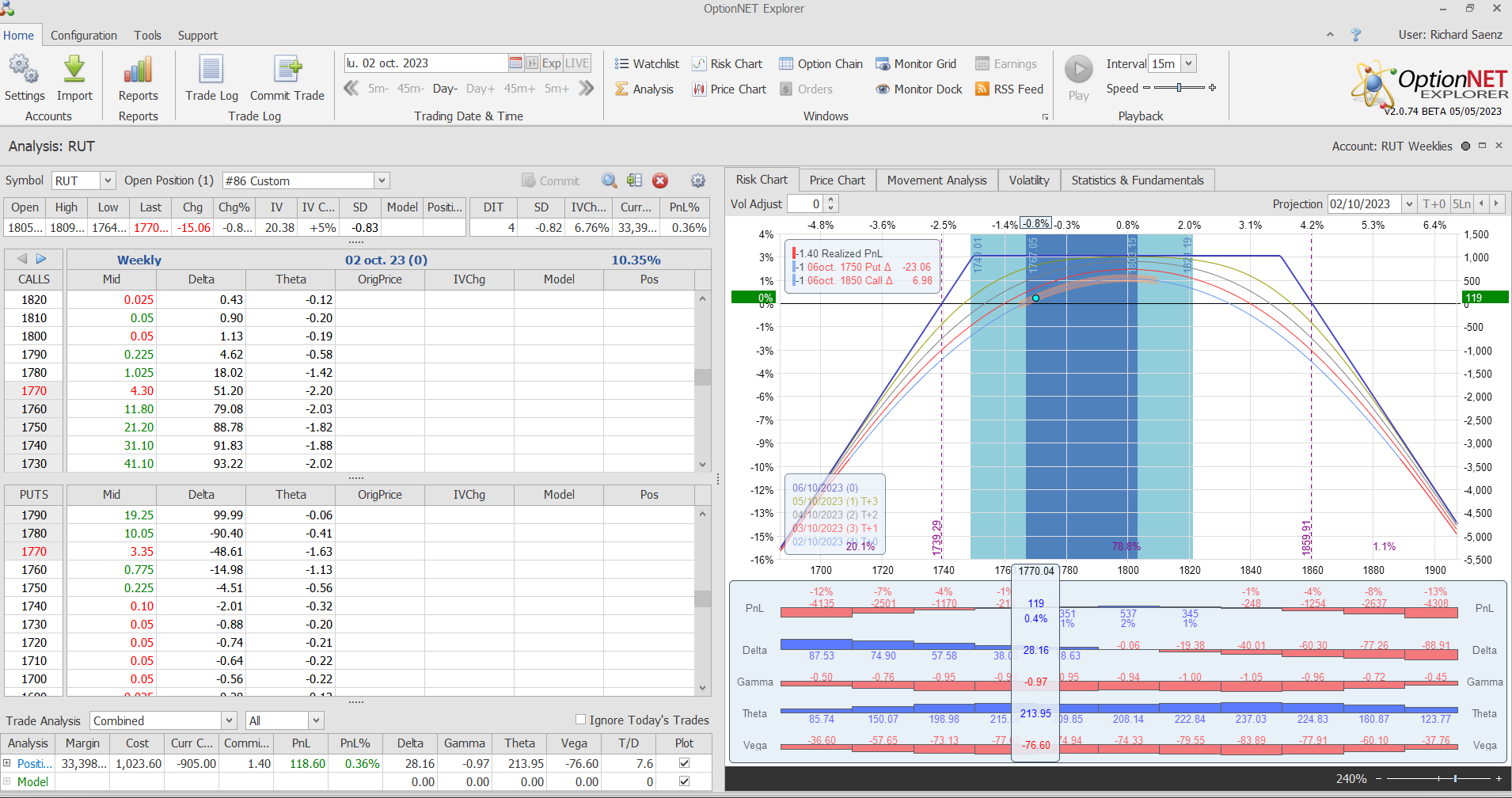 Salimos de la posición con beneficios