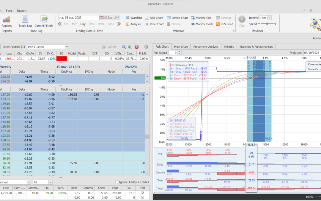 Inicio de una nueva posición