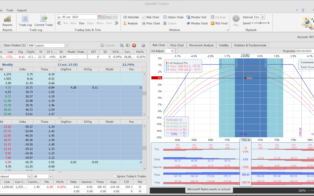 Inicio de una nueva posición. Alas del condor a 40 puntos